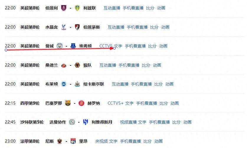 关于曼城轻松击败曼联暂时占据榜首的信息