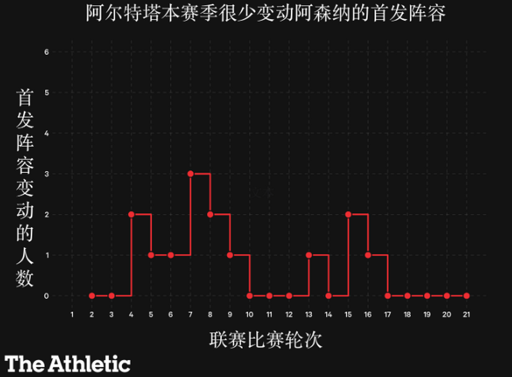 包含阿森纳翻盘中国,阿圭罗状态火热的词条 包含阿森纳翻盘中国,阿圭罗状态火热的词条